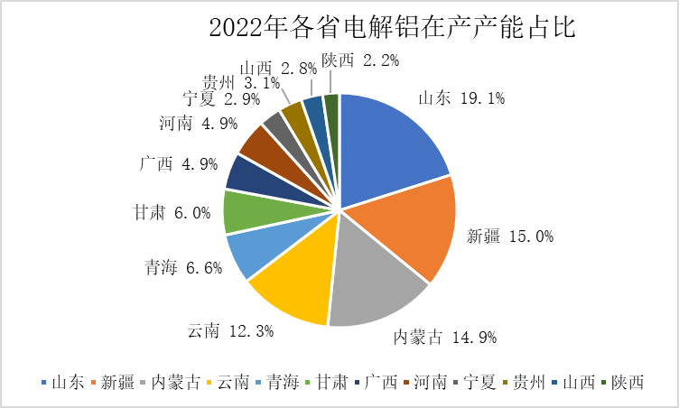 神华期货：云南电解铝压减负荷对行情的影响