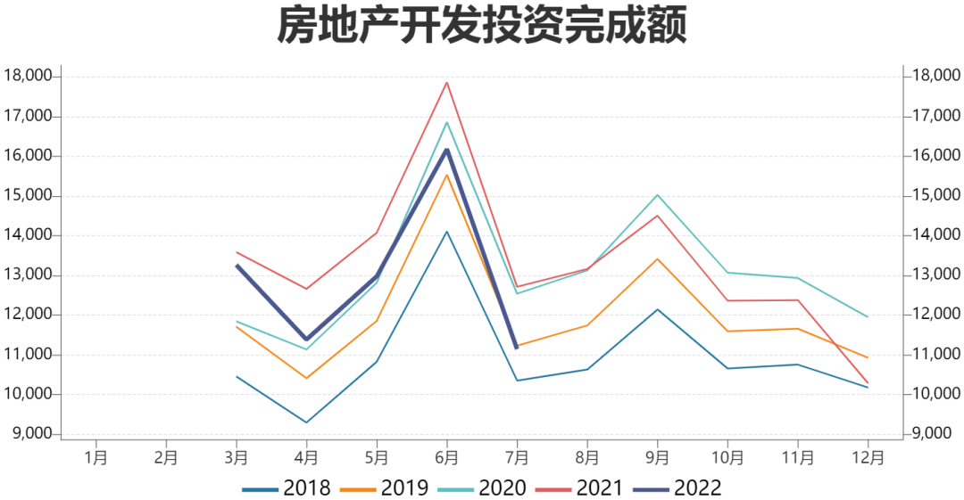 瑞达期货：精铜产量逐渐爬升，铜价预计弱势调整