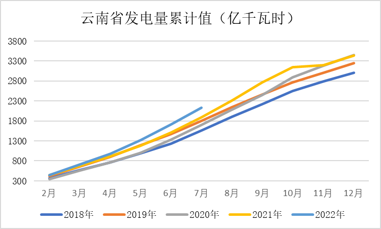 神华期货：云南电解铝压减负荷对行情的影响