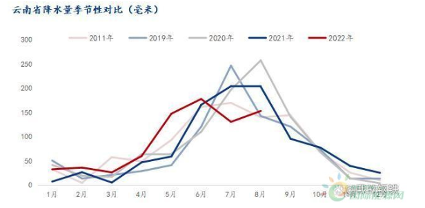 神华期货：云南电解铝压减负荷对行情的影响