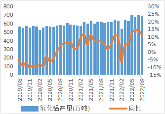 西南期货：进退维艰的铝