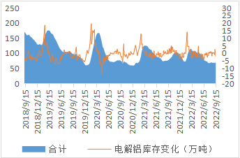 西南期货：进退维艰的铝