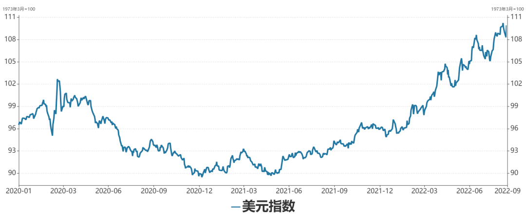 瑞达期货：精铜产量逐渐爬升，铜价预计弱势调整