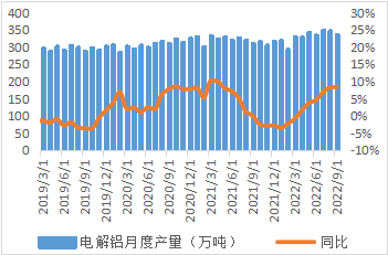 西南期货：进退维艰的铝