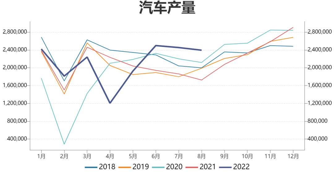 瑞达期货：精铜产量逐渐爬升，铜价预计弱势调整