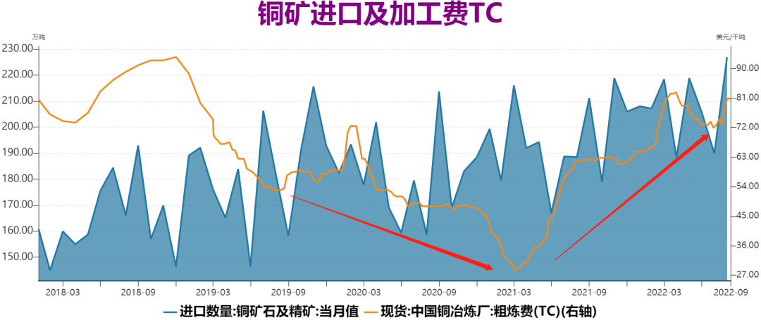 瑞达期货：精铜产量逐渐爬升，铜价预计弱势调整