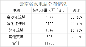 神华期货：云南电解铝压减负荷对行情的影响