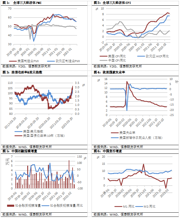 2022年第38周恆泰期貨銅周報