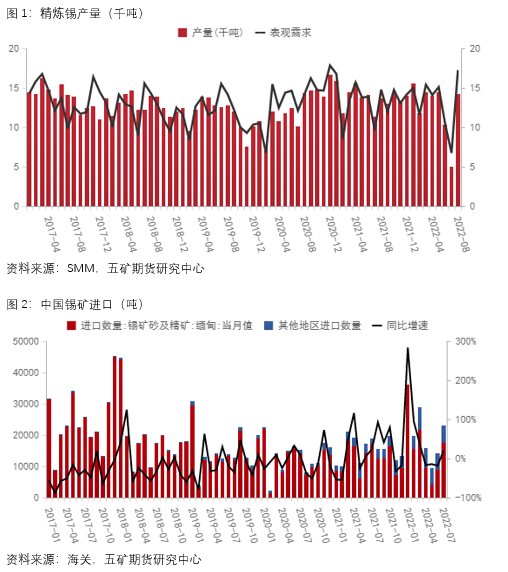 五礦期貨：大跌過後 錫價何去何從