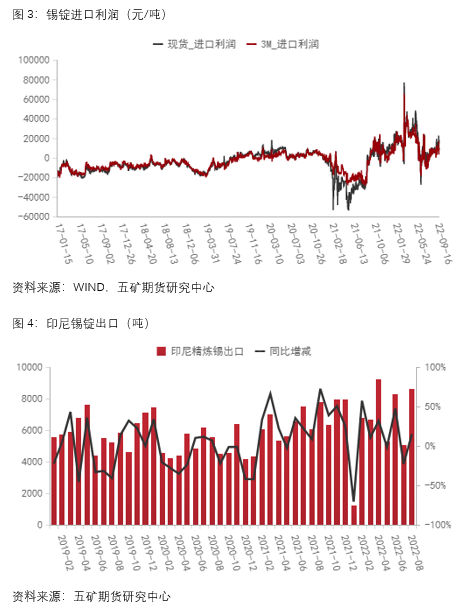 五礦期貨：大跌過後 錫價何去何從
