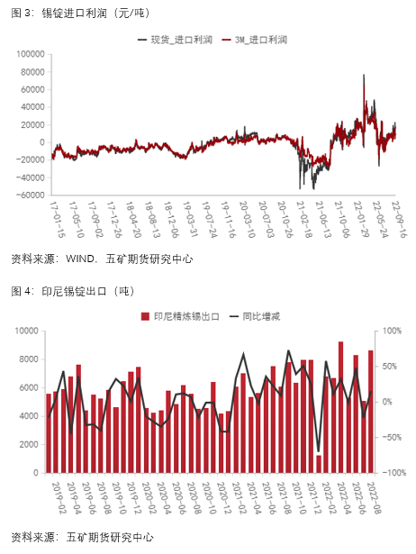 五矿期货：大跌过后 锡价何去何从