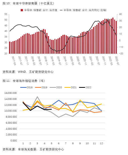 五礦期貨：大跌過後 錫價何去何從