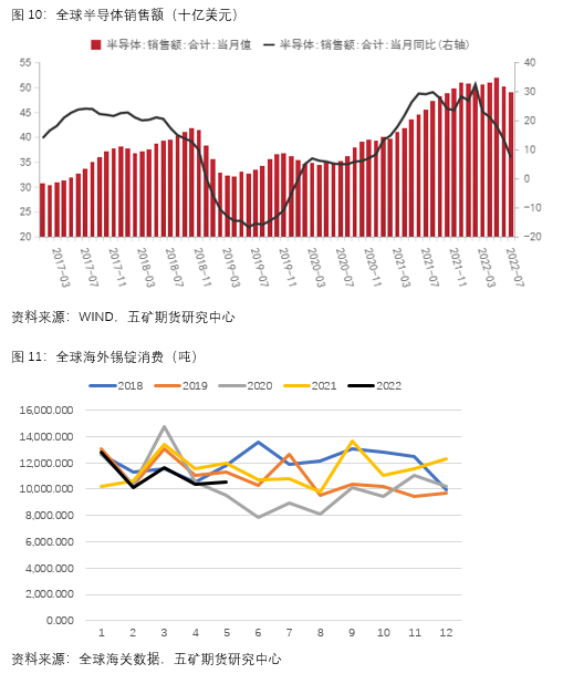 五矿期货：大跌过后 锡价何去何从