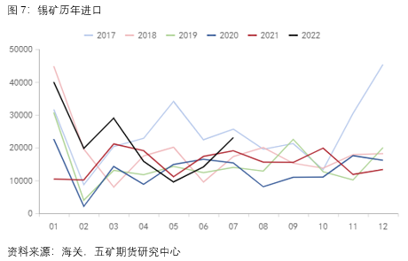 五礦期貨：大跌過後 錫價何去何從