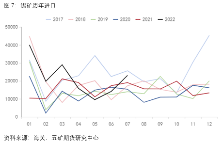 五矿期货：大跌过后 锡价何去何从