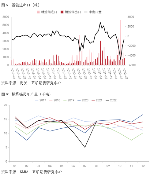 五礦期貨：大跌過後 錫價何去何從