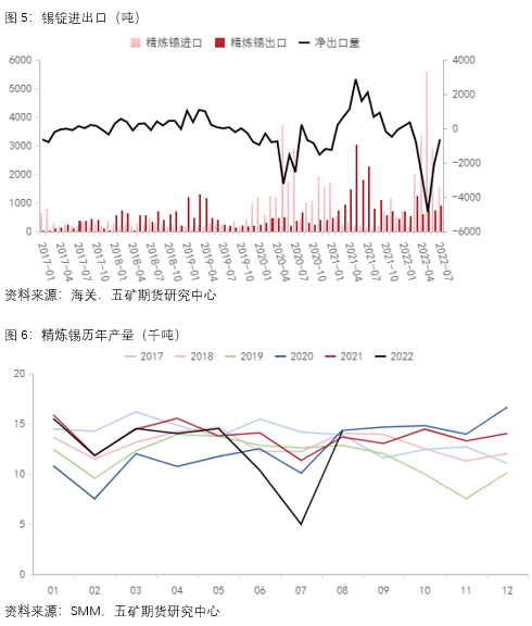 五矿期货：大跌过后 锡价何去何从