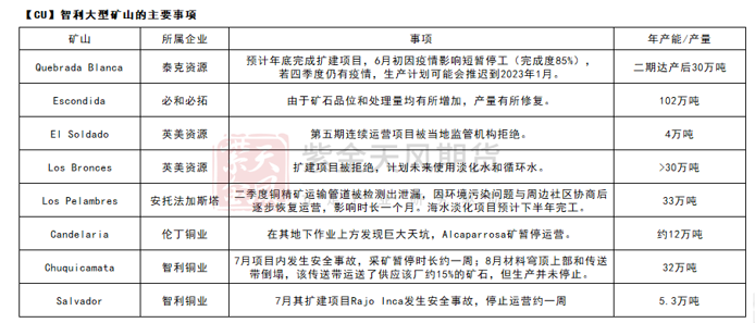 紫金天风期货：铜矿供需平衡再调整