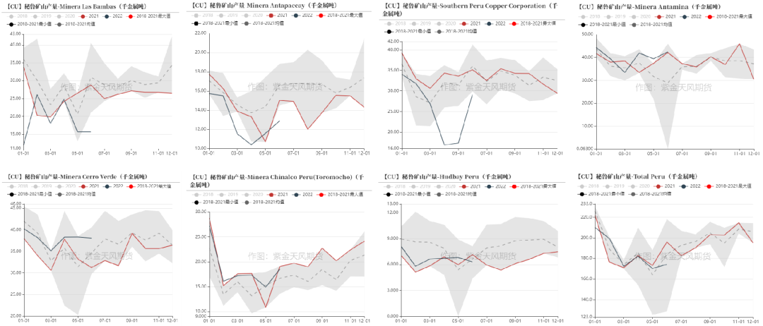 紫金天風期貨：銅礦供需平衡再調整