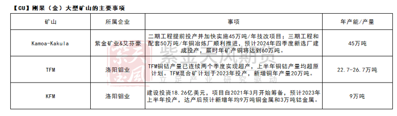 紫金天風期貨：銅礦供需平衡再調整