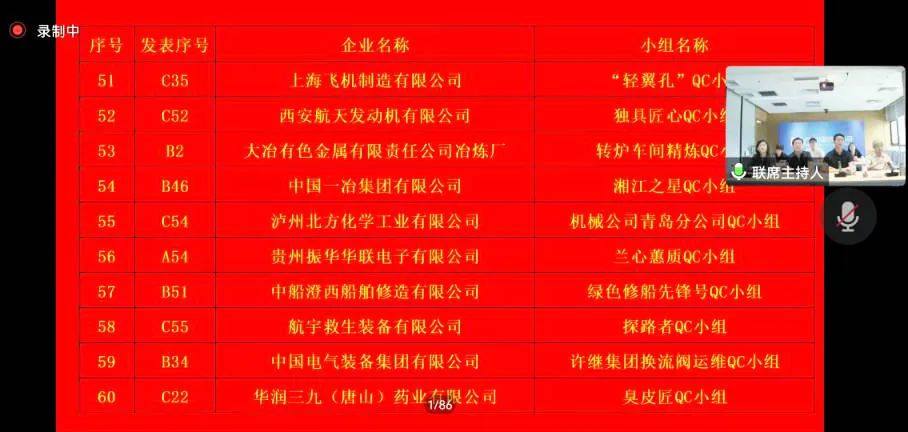中色大冶获中央企业QC小组成果二等奖