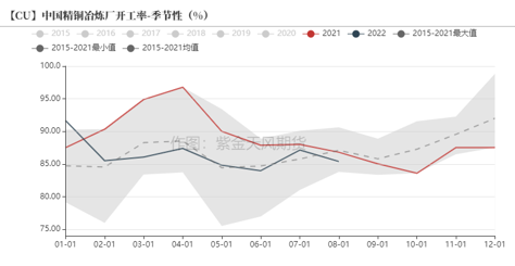 紫金天风期货：铜矿供需平衡再调整