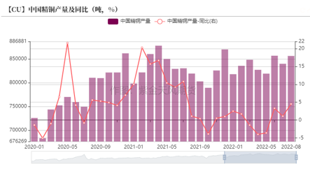 紫金天风期货：铜矿供需平衡再调整