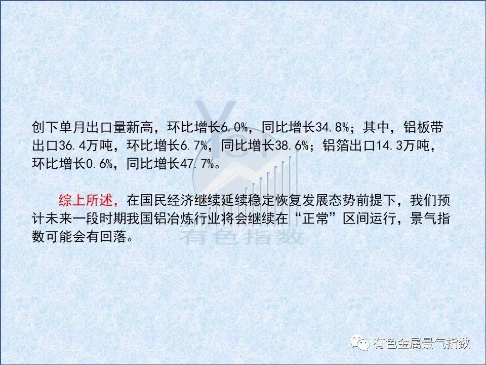 2022年8月中国铝冶炼产业景气指数为46.5 较上月下降4.1个点