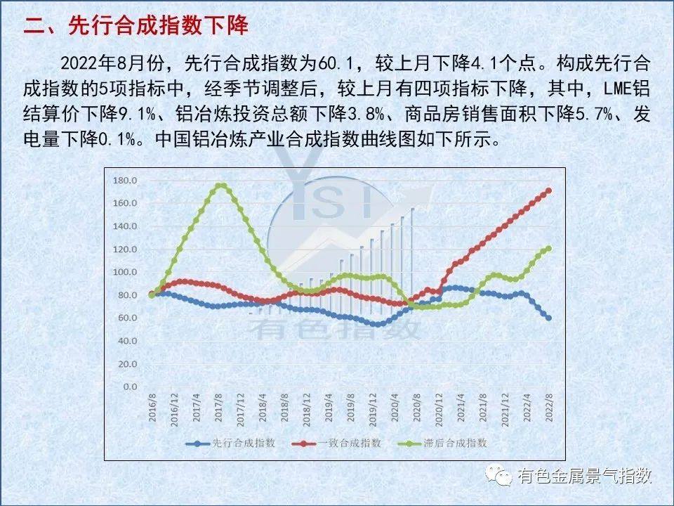 2022年8月中国铝冶炼产业景气指数为46.5 较上月下降4.1个点