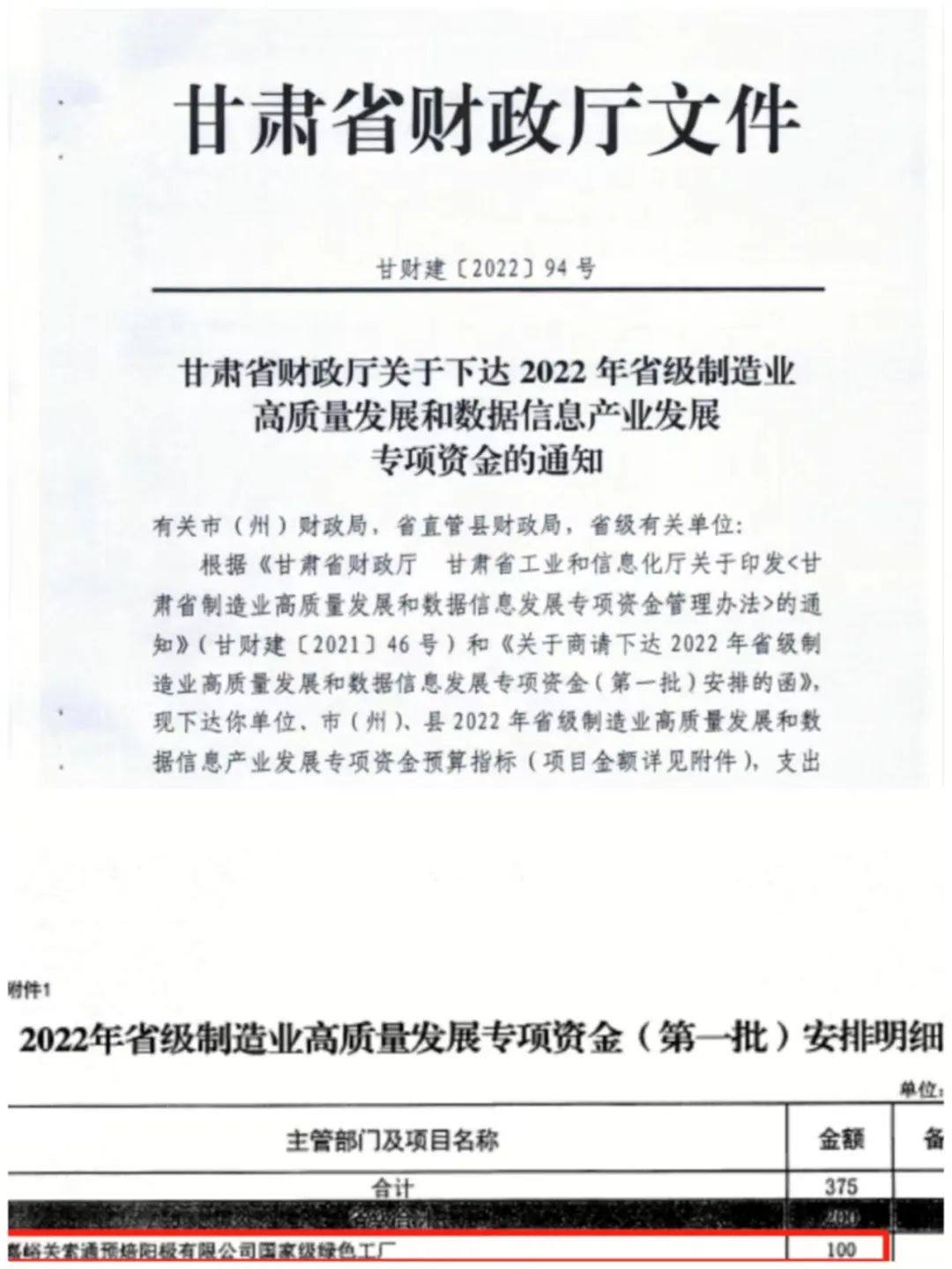 嘉峪关索通预焙阳极有限公司获甘肃省工信厅专项奖励
