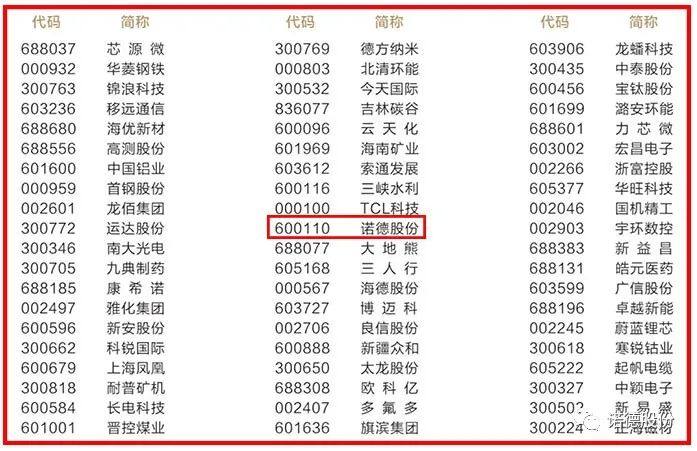 诺德股份荣膺“中国上市公司成长100强”