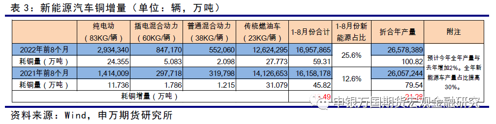 申銀萬國期貨：宏觀利空與供求缺口利多階段性主導銅價