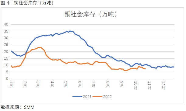 中原期货：美元指数再创新高 铜价10月将会如何选择？