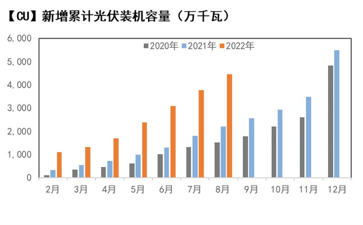 2022年四季度紫金天风期货铜季报：外移的曲线与高悬的滞涨