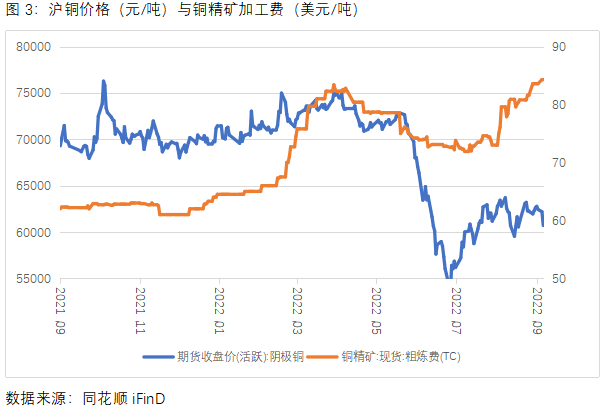 中原期货：美元指数再创新高 铜价10月将会如何选择？