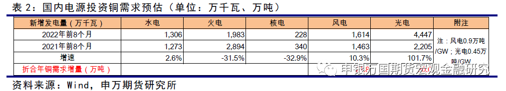 申銀萬國期貨：宏觀利空與供求缺口利多階段性主導銅價