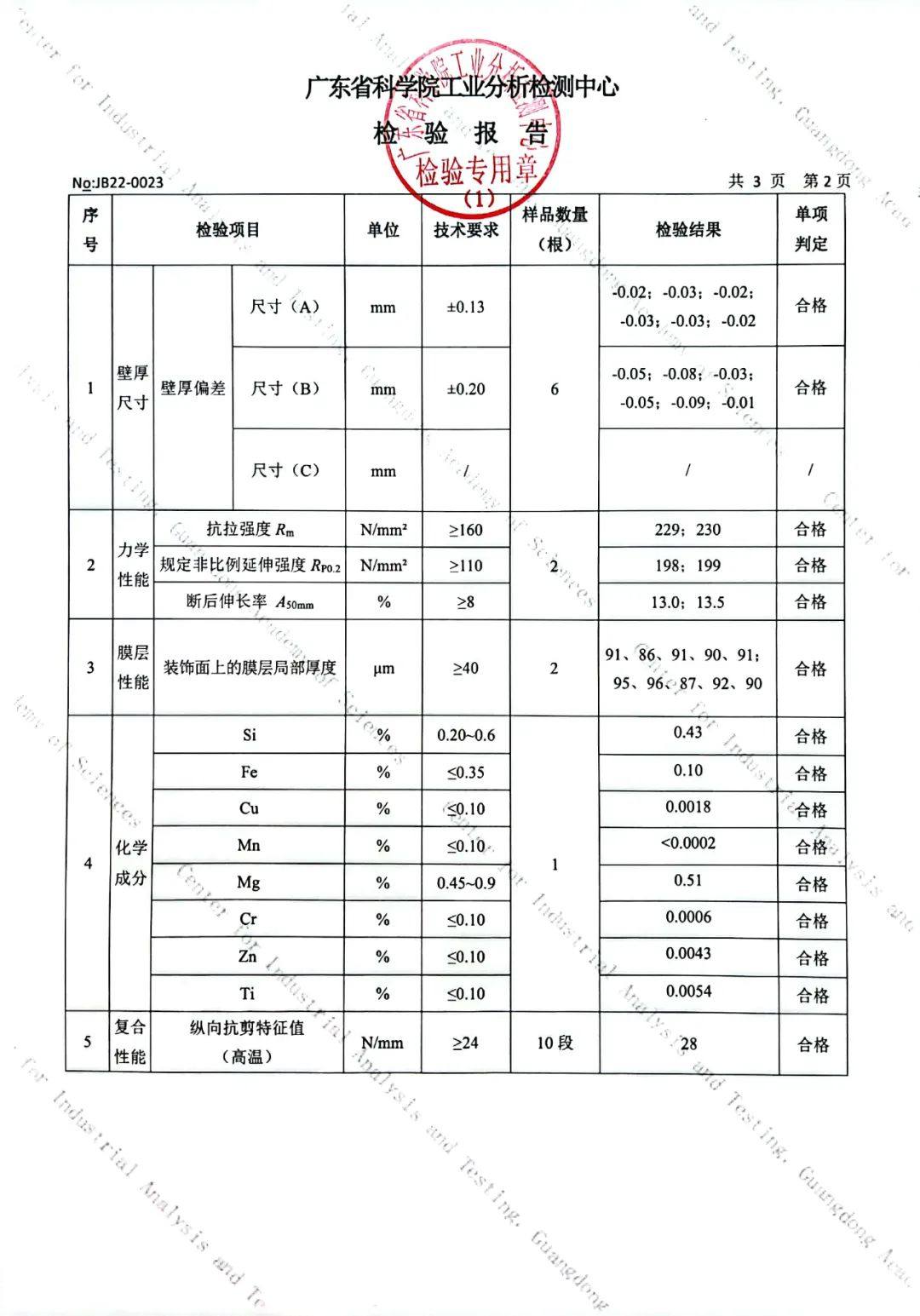 金鹏铝材产品顺利通过国家2022年产品质量监督抽查