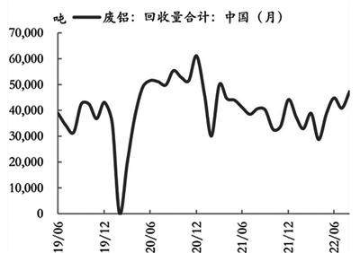 再生铝市场供需双弱