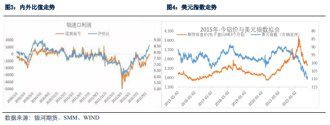 銀河期貨：鋁內外走勢分化 宏觀與產業博弈