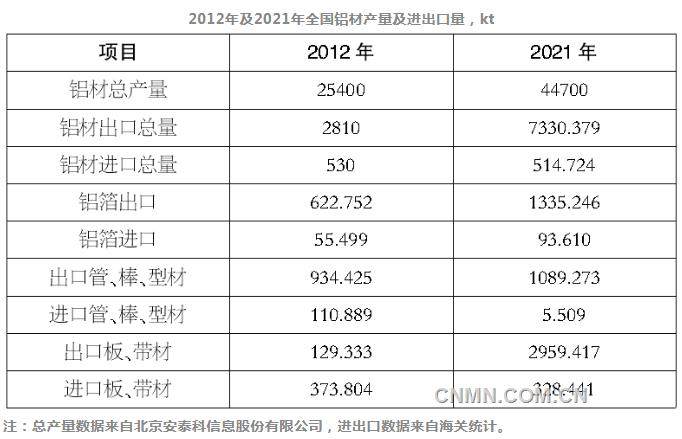 我国铝加工这十年