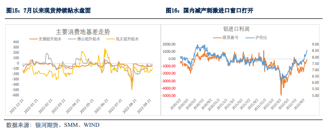 银河期货：铝内外走势分化 宏观与产业博弈