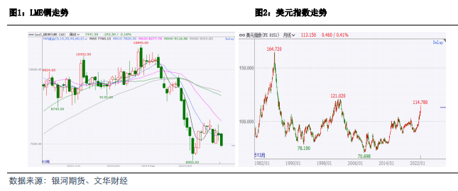 银河期货：国庆期间铜价走势研判