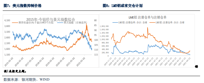 銀河期貨：鋁內外走勢分化 宏觀與產業博弈