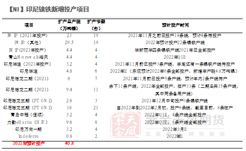 2022年第40周紫金天風期貨鎳周報：LME就禁止俄金屬交易展開詢問