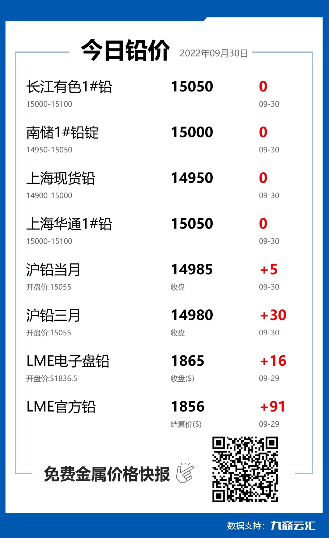 2022年09月30日云汇铅价行情:今日铅价持平