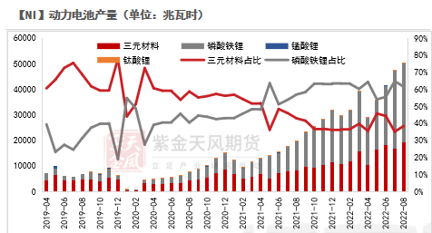 2022年第40周紫金天風期貨鎳周報：LME就禁止俄金屬交易展開詢問