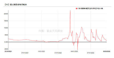 2022年第40周紫金天風期貨鎳周報：LME就禁止俄金屬交易展開詢問