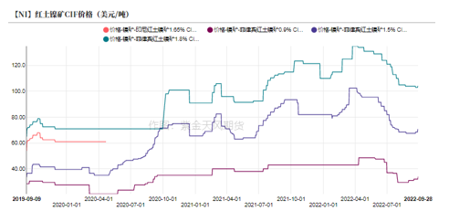 2022年第40周紫金天風期貨鎳周報：LME就禁止俄金屬交易展開詢問