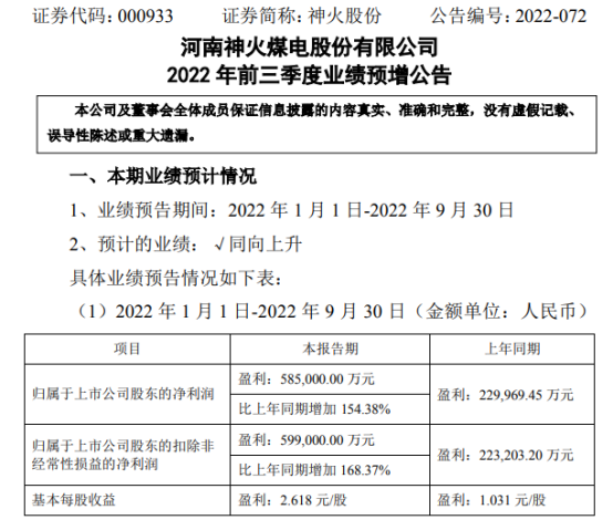 神火股份2022年前三季度预计净利58.5亿同比增长154.38% 电解铝产品售价大幅上涨