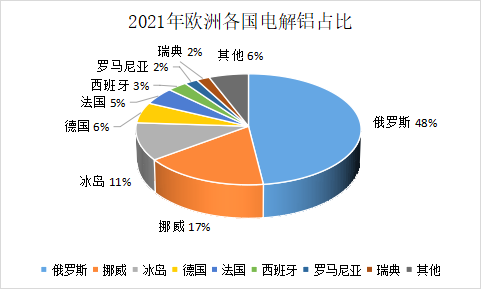 神華期貨：一文了解俄羅斯電解鋁情況